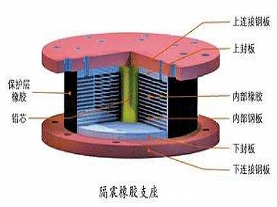 洪雅县通过构建力学模型来研究摩擦摆隔震支座隔震性能